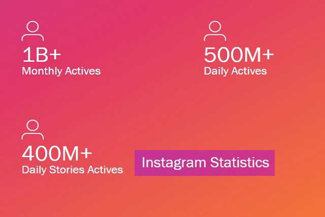 Instagram-Statistics