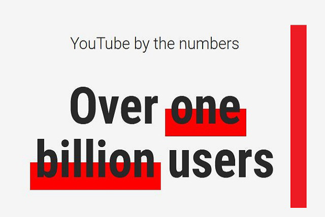 YouTube number of users