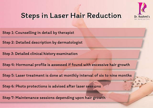 Laser hair removal: things you need to know